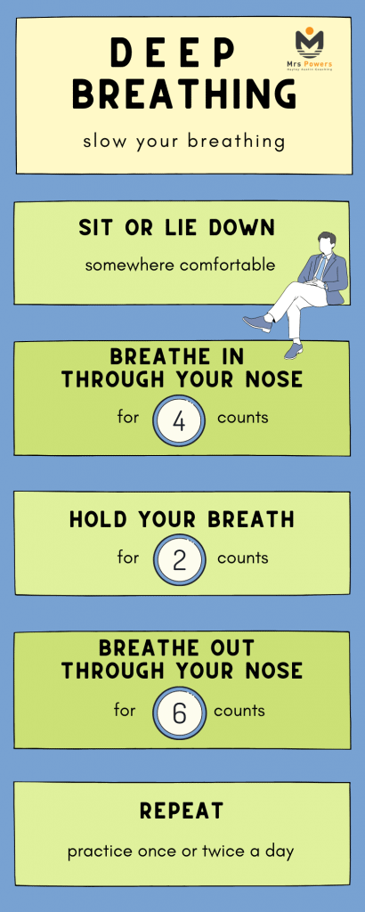 Blue and Green Deep Breathing Infographic